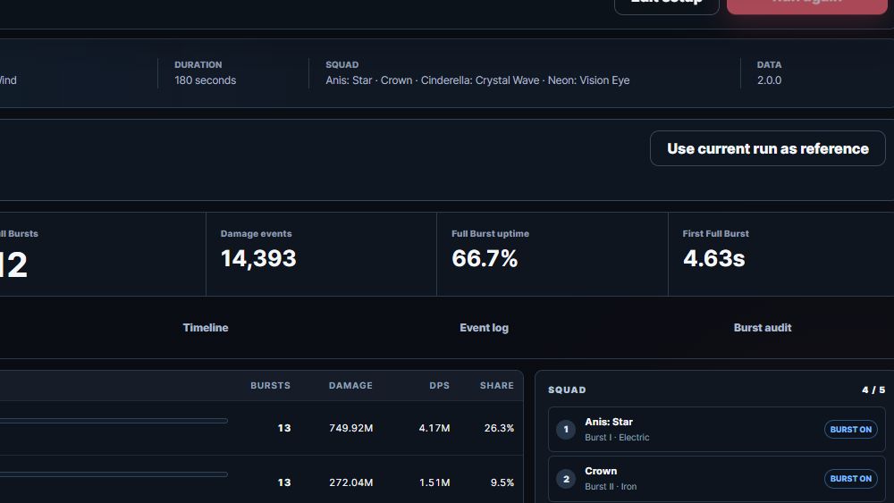 NIKKE Lab Results page showing the Use current run as reference control for Scenario Compare.